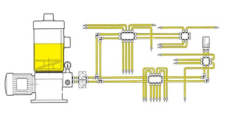 雙線潤滑系統(tǒng)